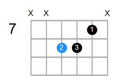 A#sus4#5 Chord